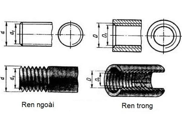 Phân biệt ren trong và ren ngoài: Cách chọn phụ kiện đúng kích thước