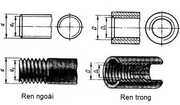 Phân biệt ren trong và ren ngoài: Cách chọn phụ kiện đúng kích thước